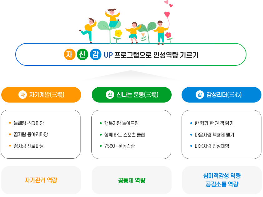대구방촌초등학교 특색활동 이미지